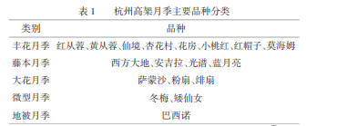 高架月季盆栽規(guī)?；B(yǎng)護(hù)技術(shù)(圖1)