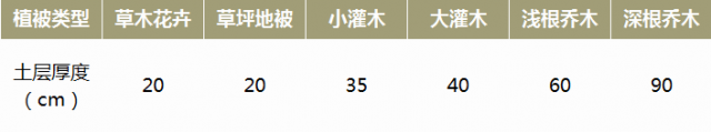 園林綠化施工標(biāo)準(zhǔn)的注意事項，建議收藏(圖2)
