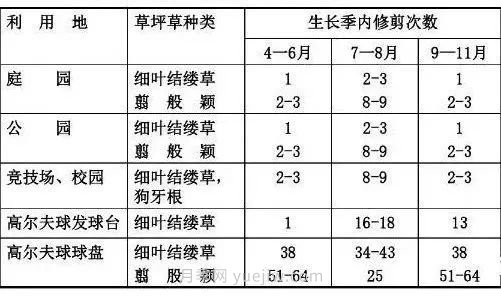 景觀草坪修剪全攻略，實(shí)用干貨分享(圖3)